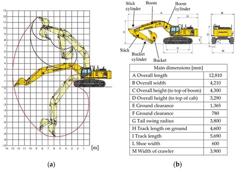 mini excavator arm length|cost of mini excavator arms.